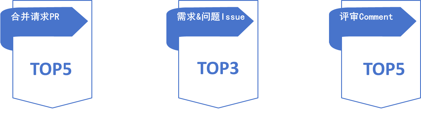 99499威尼斯(中国)有限公司首页