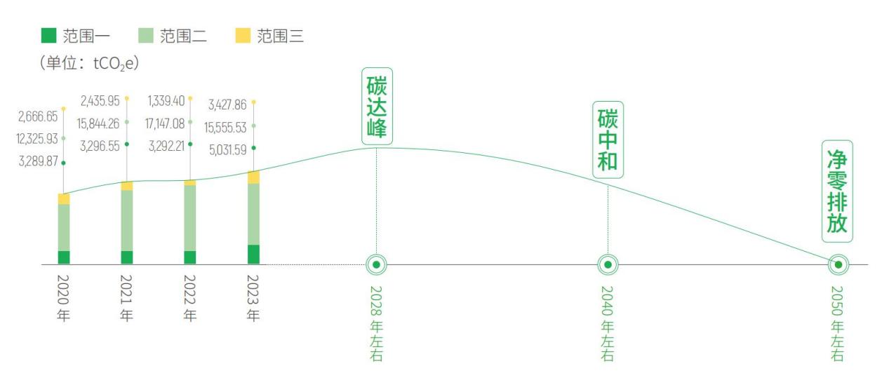 99499威尼斯(中国)有限公司首页