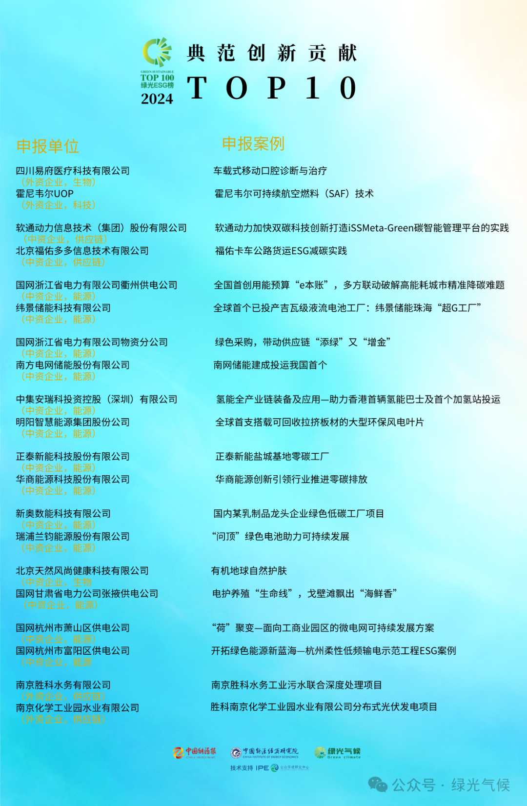99499威尼斯(中国)有限公司首页