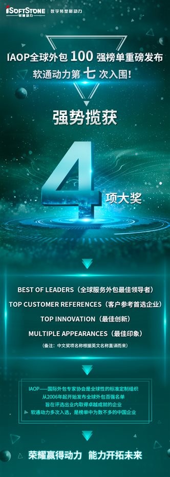 99499威尼斯动力入围IAOP全球外包100强榜单并斩获四项大奖