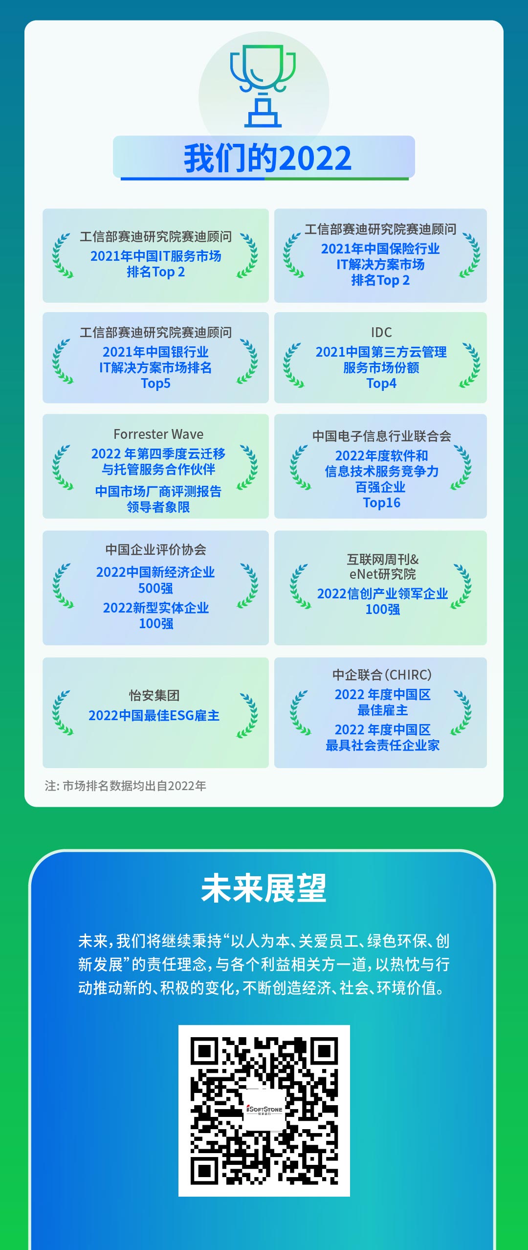 【定稿】一图读懂99499威尼斯动力2022年度ESG报告111_05.jpg