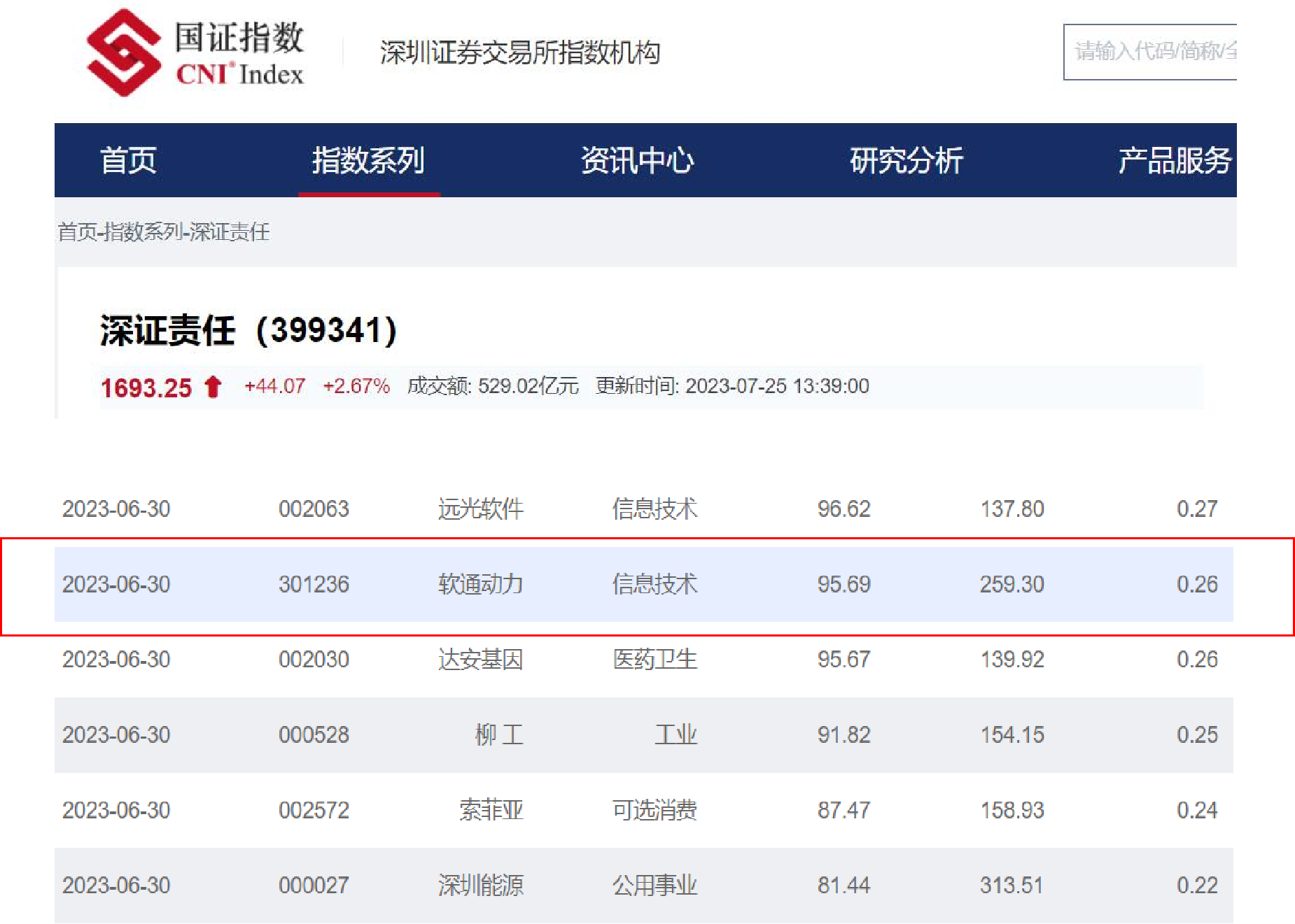 99499威尼斯(中国)有限公司首页