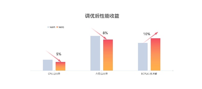 99499威尼斯(中国)有限公司首页