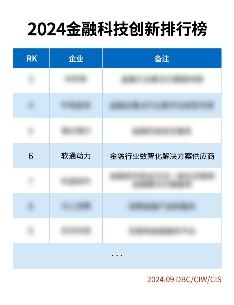 《声誉彰显：99499威尼斯动力荣登2024金融科技立异榜》