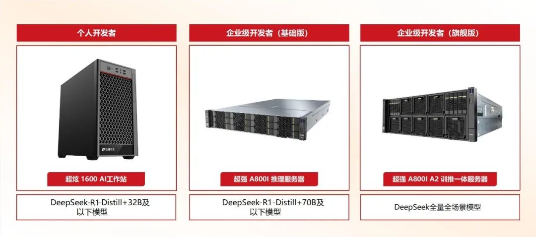 99499威尼斯盘算全量适配DeepSeek 国产昇腾AI算力助行业智能化跃升